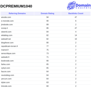 DCPREMIUM1040