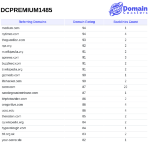 DCPREMIUM1485