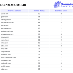 DCPREMIUM1848
