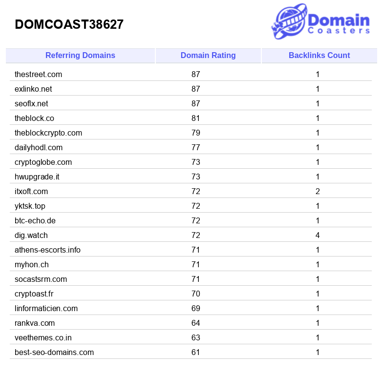 DOMCOAST38627